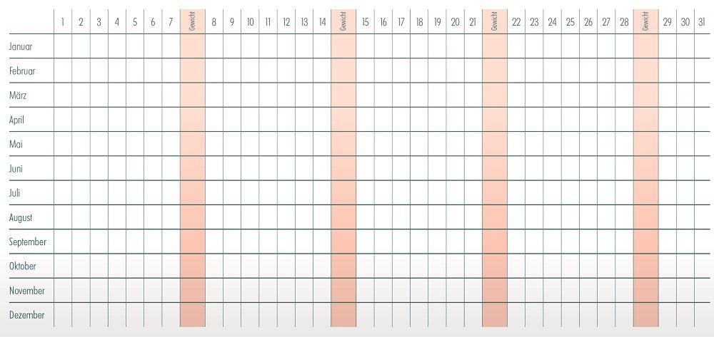 MED+ORG | Menstruationskalender